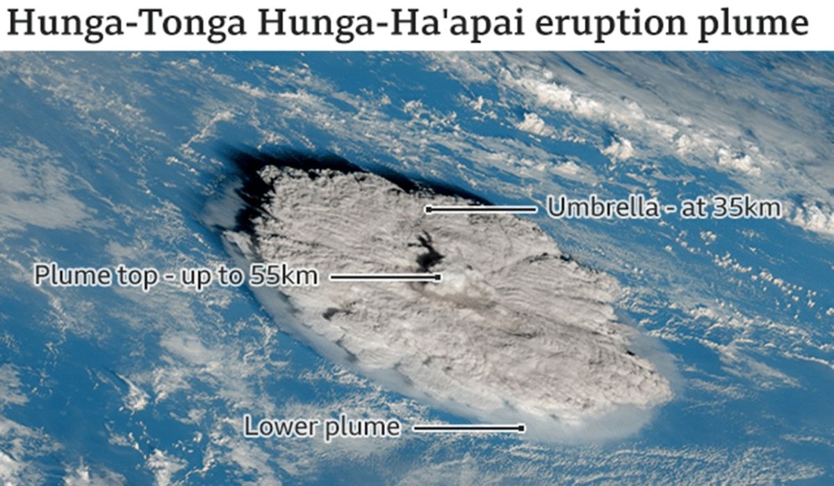 Tonga