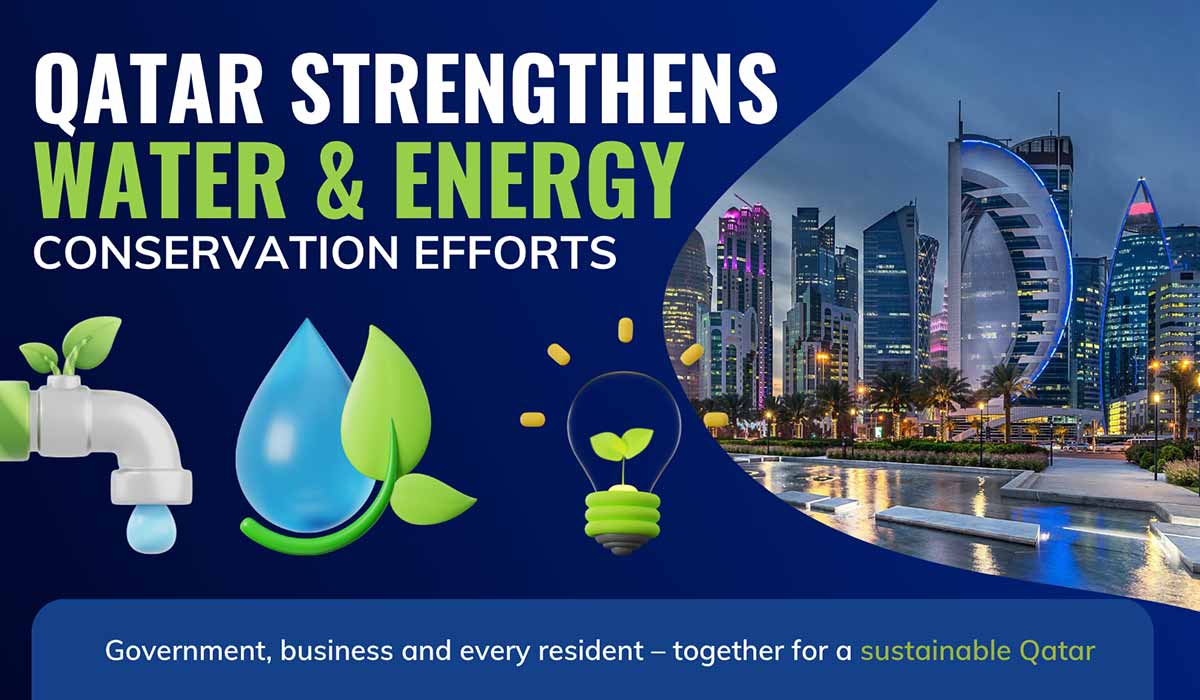 Qatar Water and Power Conservation Progress