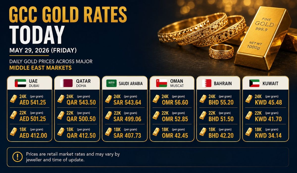 gold-prices